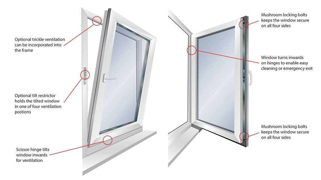 Tilt and turn window